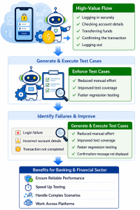 Agentic Test Automation in Tosca: Smarter Testing for Modern ...