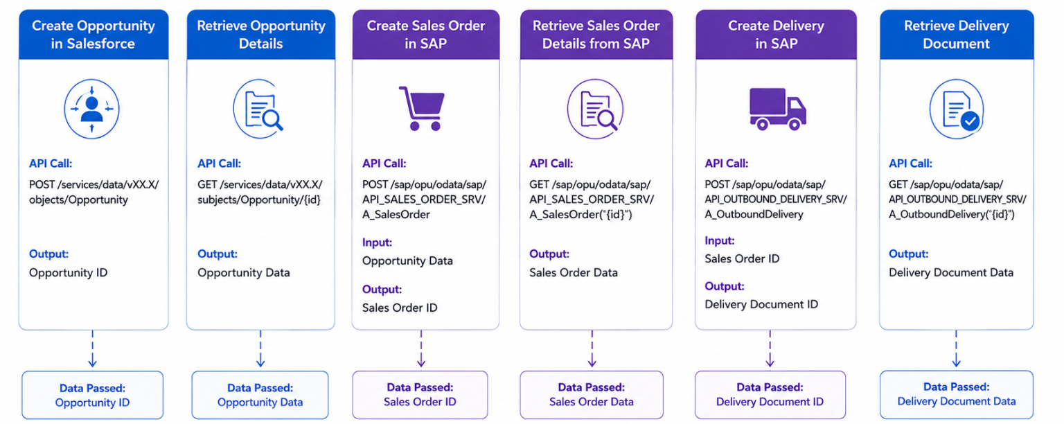 API Testing in Tricentis Tosca: A Practical Guide for Enterprise Teams ...
