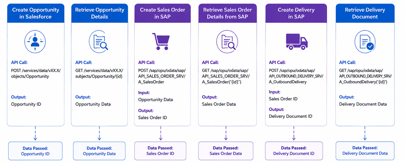 API Testing in Tricentis Tosca: A Practical Guide for Enterprise Teams ...